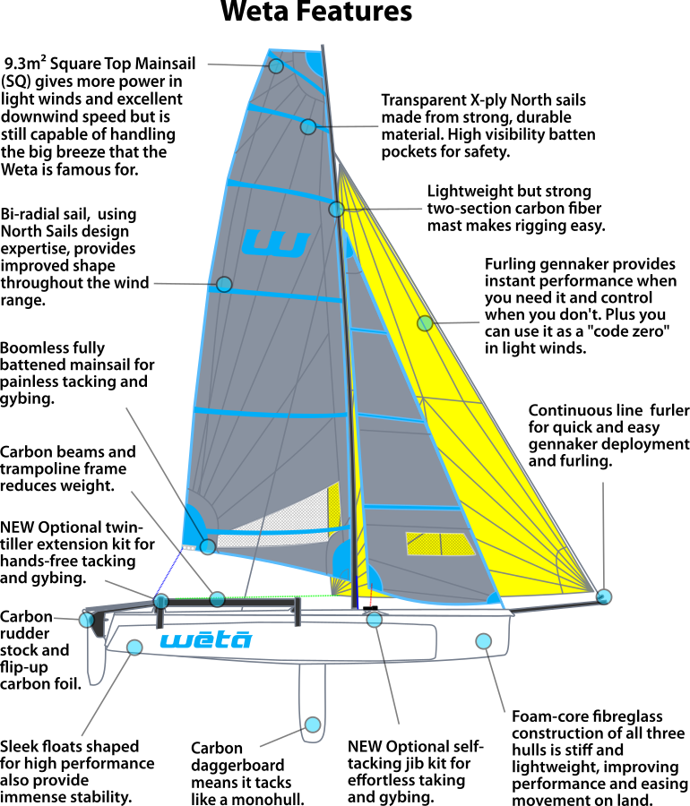 weta sailboat price